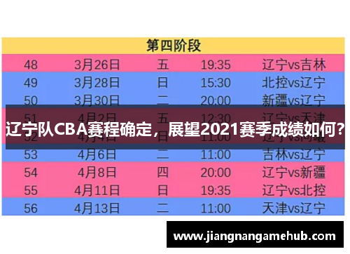 辽宁队CBA赛程确定，展望2021赛季成绩如何？