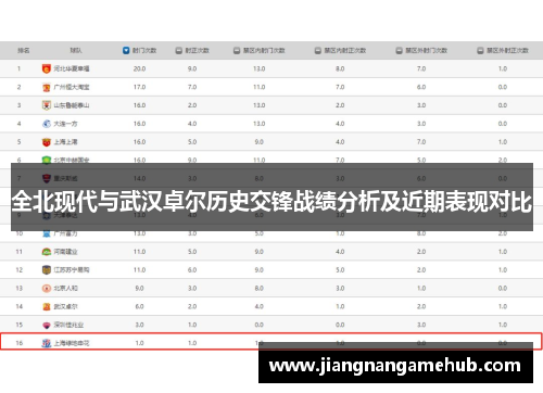 全北现代与武汉卓尔历史交锋战绩分析及近期表现对比